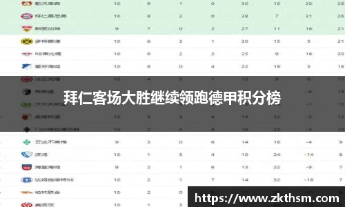 拜仁客场大胜继续领跑德甲积分榜