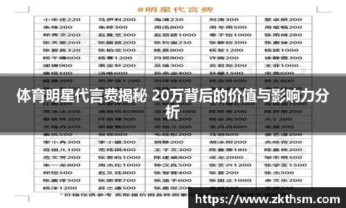 体育明星代言费揭秘 20万背后的价值与影响力分析
